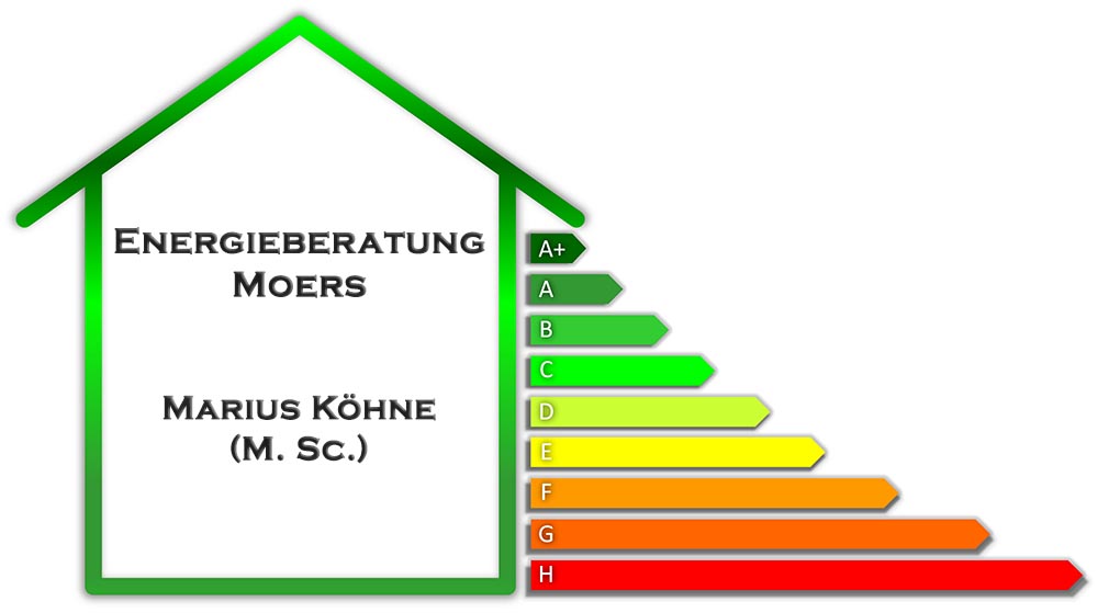 Energieberatung Moers - EB Moers