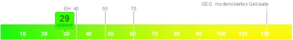 Primärenergiebedarf Neubau Moers